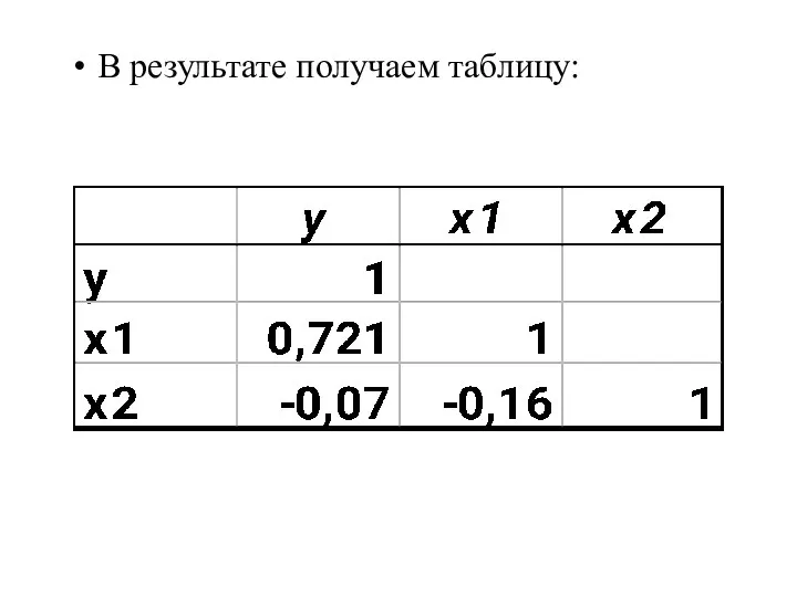 В результате получаем таблицу: