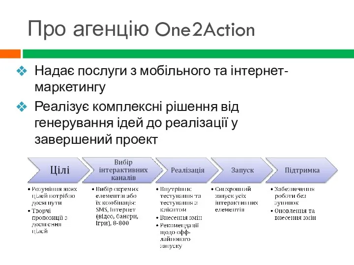 Надає послуги з мобільного та інтернет-маркетингу Реалізує комплексні рішення від генерування