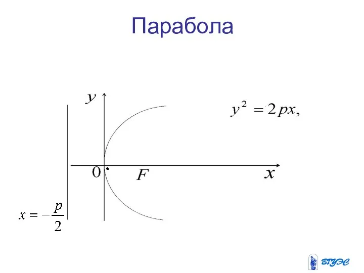 Парабола