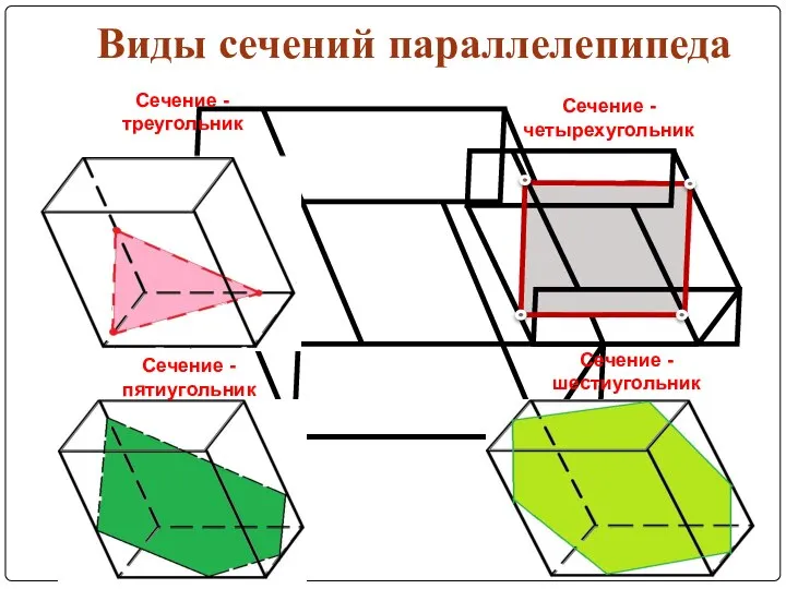 Виды сечений параллелепипеда