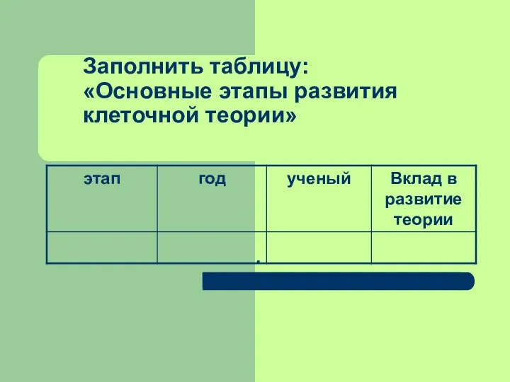 Заполнить таблицу: «Основные этапы развития клеточной теории» .