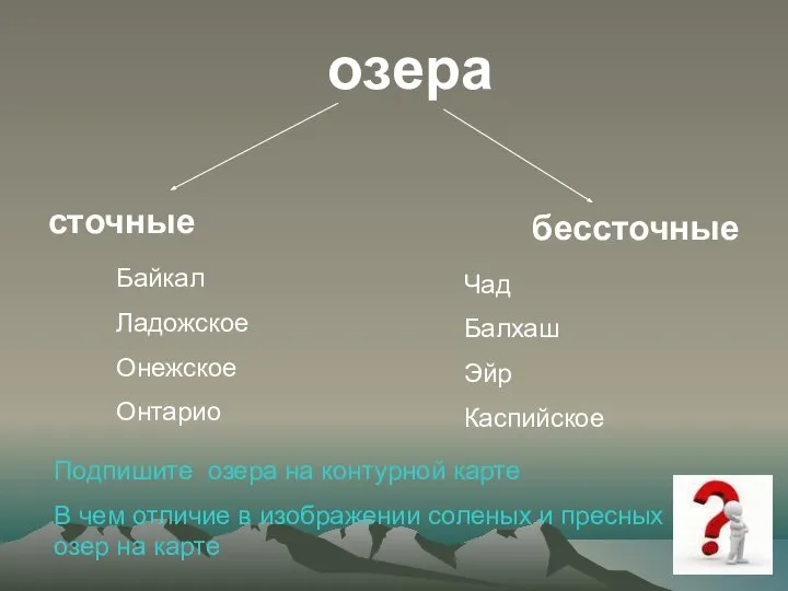 озера сточные бессточные Байкал Ладожское Онежское Онтарио Чад Балхаш Эйр Каспийское