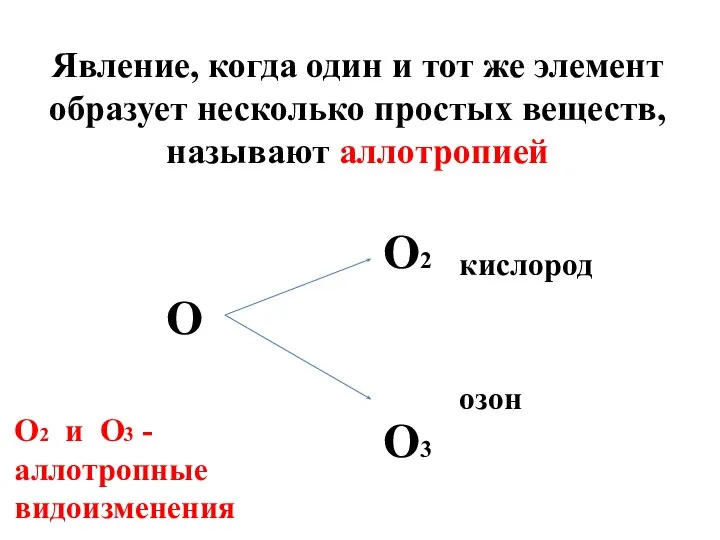 Явление, когда один и тот же элемент образует несколько простых веществ, называют аллотропией кислород озон