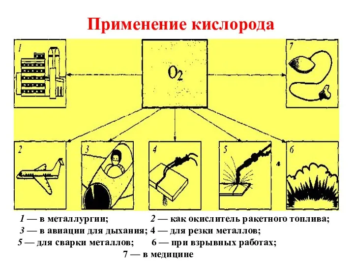 1 — в металлургии; 2 — как окислитель ракетного топлива; 3