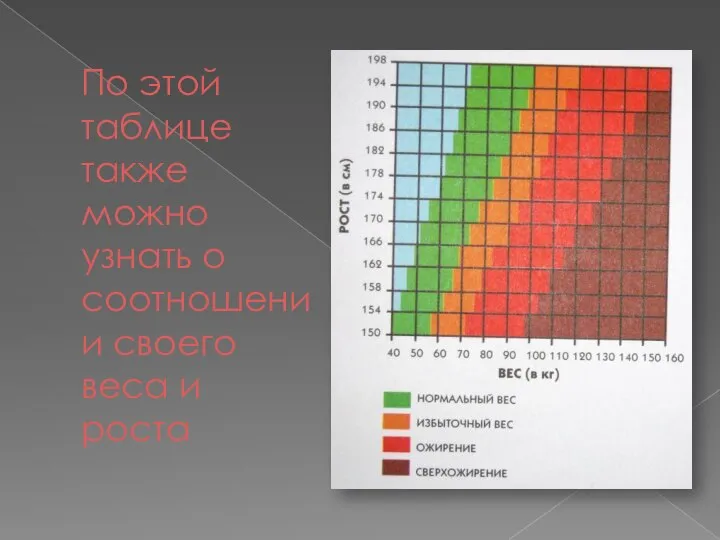 По этой таблице также можно узнать о соотношении своего веса и роста