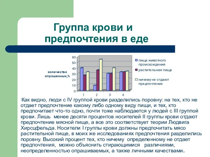 Группа крови и предпочтения в еде Как видно, люди с IV