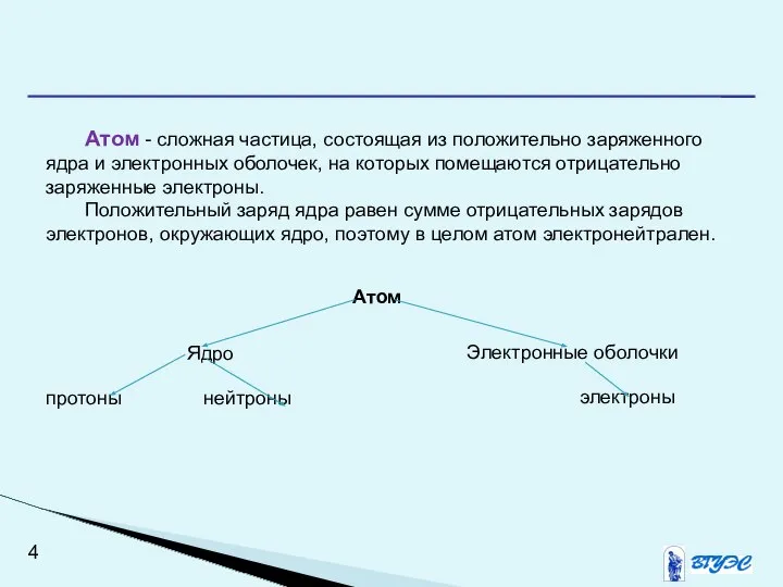 Атом - сложная частица, состоящая из положительно заряженного ядра и электронных