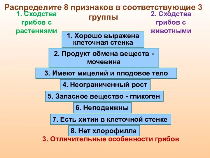 1. Хорошо выражена клеточная стенка 2. Продукт обмена веществ - мочевина