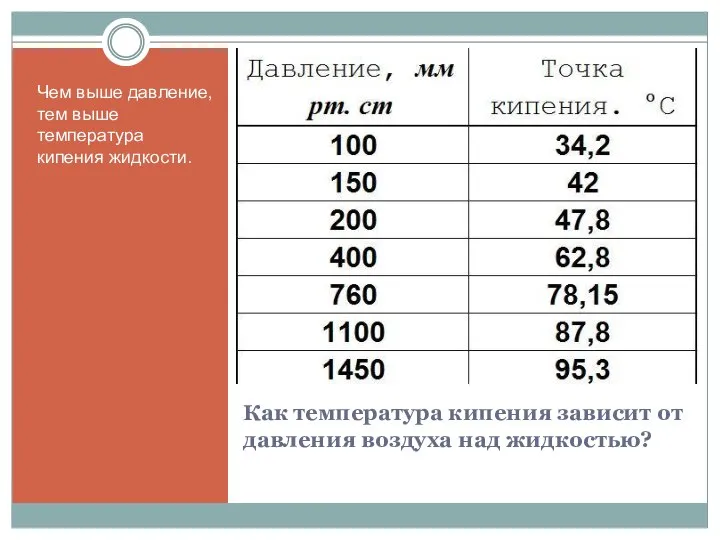 Как температура кипения зависит от давления воздуха над жидкостью? Чем выше