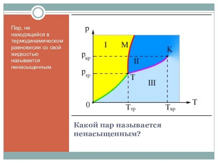 Какой пар называется ненасыщенным? Пар, не находящийся в термодинамическом равновесии со свой жидкостью называется ненасыщенным.