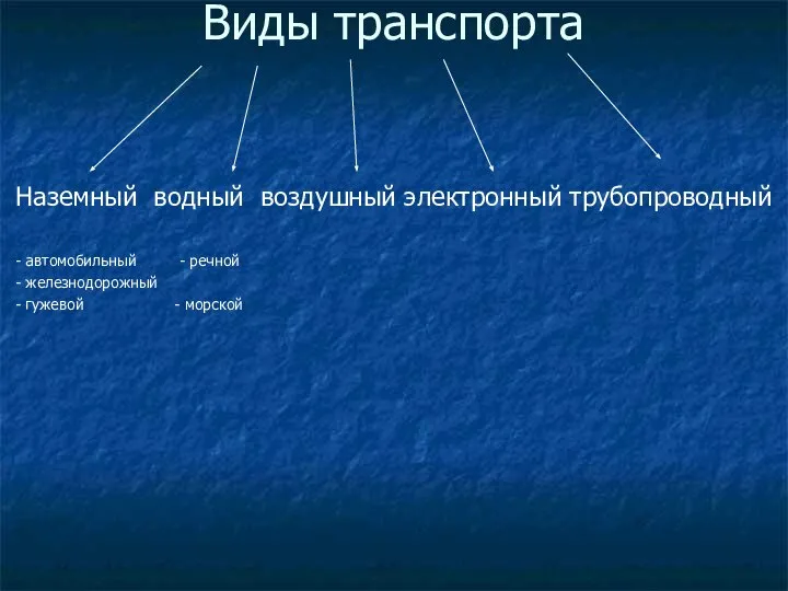 Виды транспорта Наземный водный воздушный электронный трубопроводный - автомобильный - речной