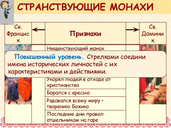 СТРАНСТВУЮЩИЕ МОНАХИ Повышенный уровень. Стрелками соедини имена исторических личностей с их характеристиками и действиями.