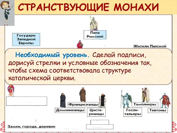 СТРАНСТВУЮЩИЕ МОНАХИ Необходимый уровень. Сделай подписи, дорисуй стрелки и условные обозначения