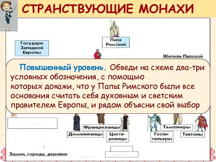 СТРАНСТВУЮЩИЕ МОНАХИ Повышенный уровень. Обведи на схеме два-три условных обозначения, с