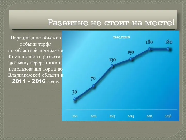 Развитие не стоит на месте! Наращивание объёмов добычи торфа по областной