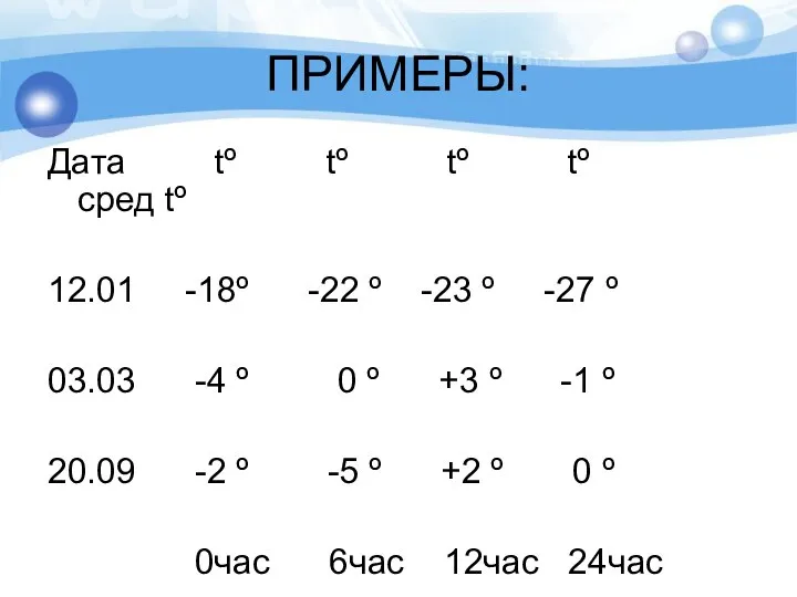 ПРИМЕРЫ: Дата tº tº tº tº сред tº 12.01 -18º -22