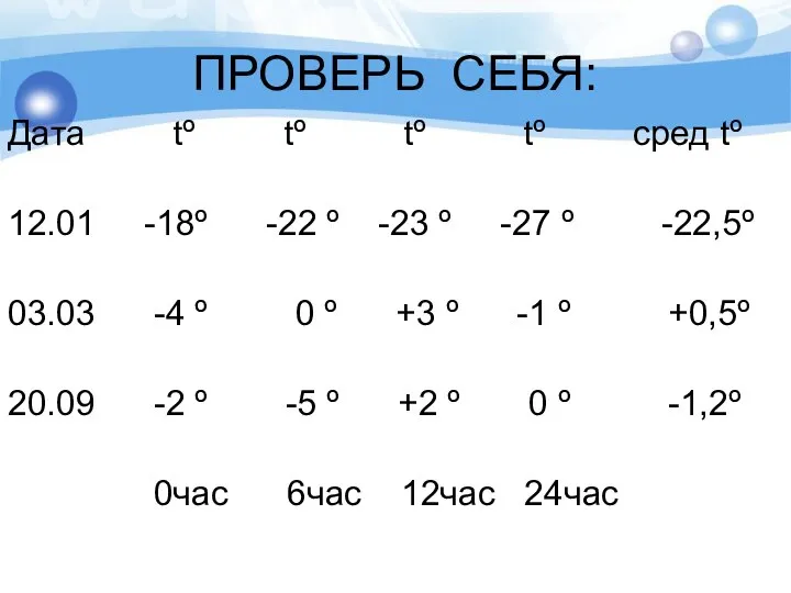 ПРОВЕРЬ СЕБЯ: Дата tº tº tº tº сред tº 12.01 -18º