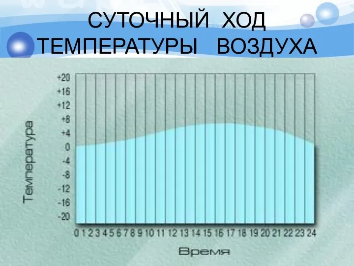 СУТОЧНЫЙ ХОД ТЕМПЕРАТУРЫ ВОЗДУХА