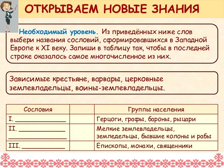 Необходимый уровень. Из приведённых ниже слов выбери названия сословий, сформировавшихся в