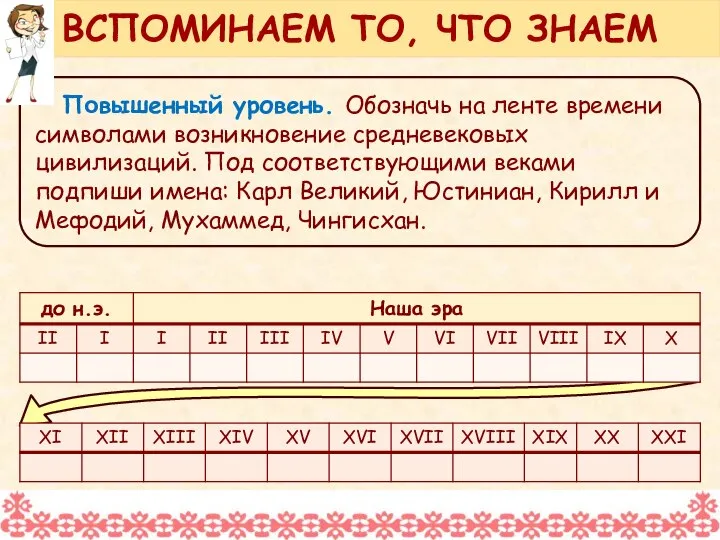 Повышенный уровень. Обозначь на ленте времени символами возникновение средневековых цивилизаций. Под