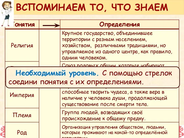 Необходимый уровень. С помощью стрелок соедини понятия с их определениями. ВСПОМИНАЕМ ТО, ЧТО ЗНАЕМ