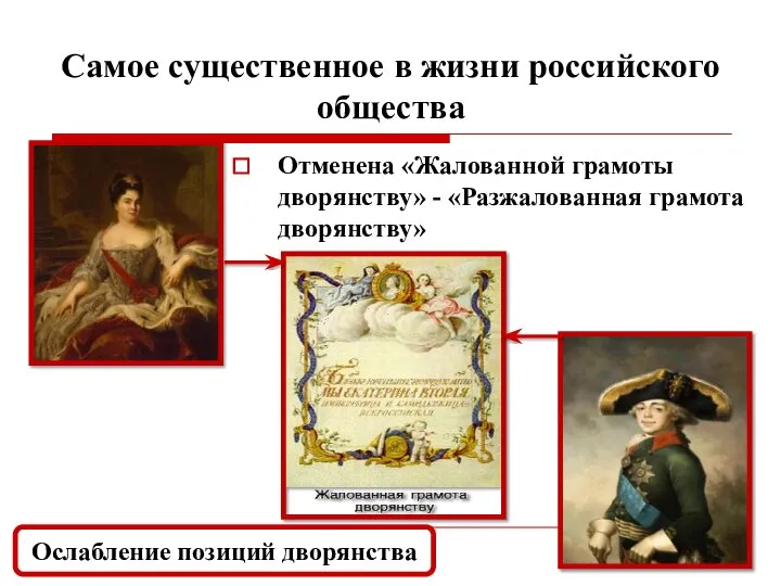 Самое существенное в жизни российского общества Отменена «Жалованной грамоты дворянству» -