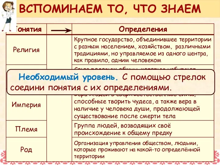 Необходимый уровень. С помощью стрелок соедини понятия с их определениями. ВСПОМИНАЕМ ТО, ЧТО ЗНАЕМ