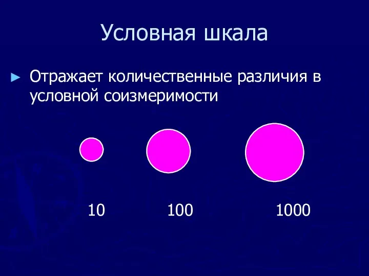 Условная шкала Отражает количественные различия в условной соизмеримости 10 100 1000