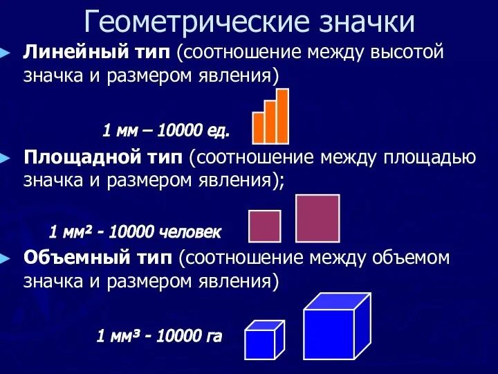 Геометрические значки Линейный тип (соотношение между высотой значка и размером явления)