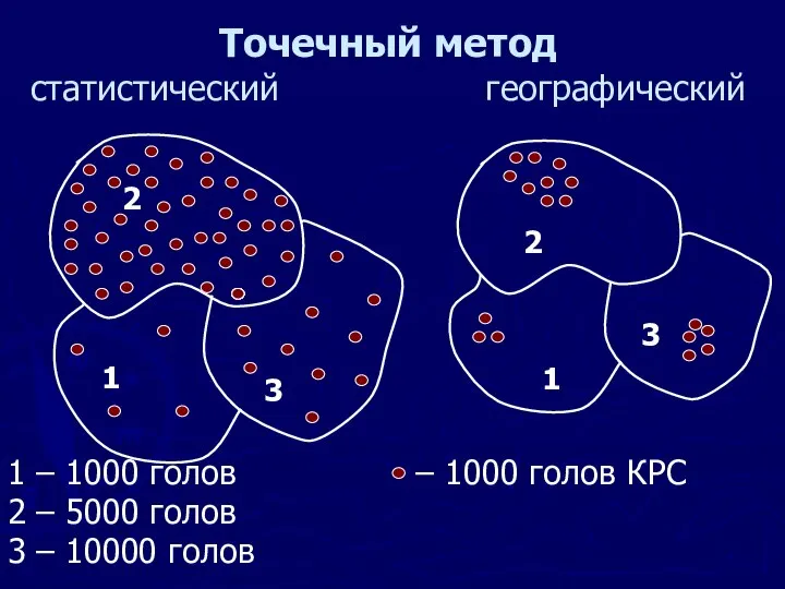 Точечный метод статистический географический 1 – 1000 голов – 1000 голов