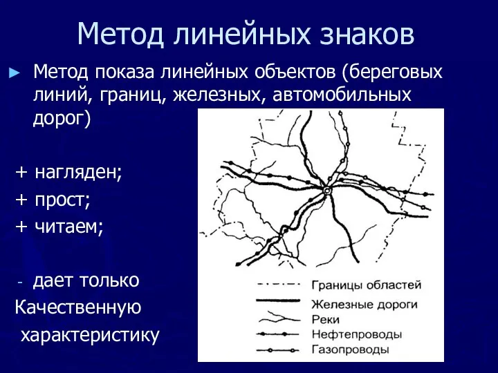 Метод линейных знаков Метод показа линейных объектов (береговых линий, границ, железных,