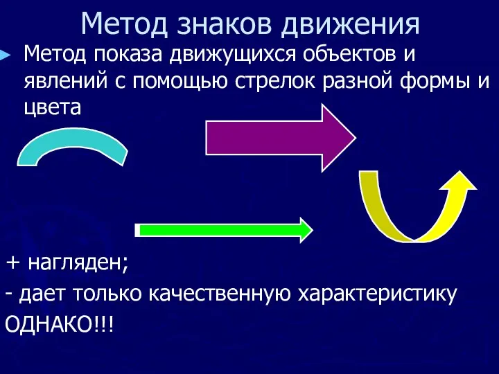 Метод знаков движения Метод показа движущихся объектов и явлений с помощью