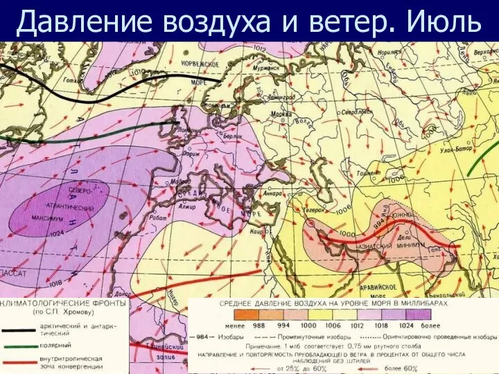 Давление воздуха и ветер. Июль