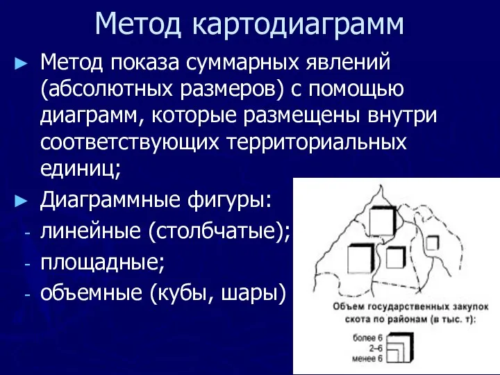 Метод картодиаграмм Метод показа суммарных явлений (абсолютных размеров) с помощью диаграмм,