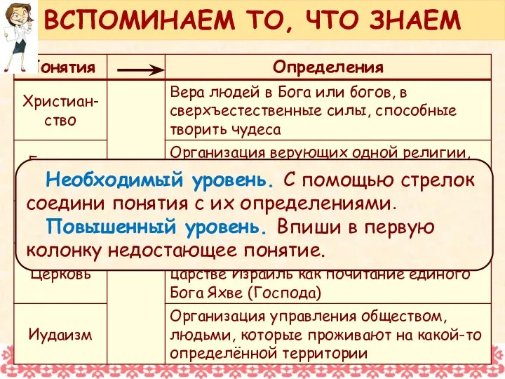 Необходимый уровень. С помощью стрелок соедини понятия с их определениями. Повышенный