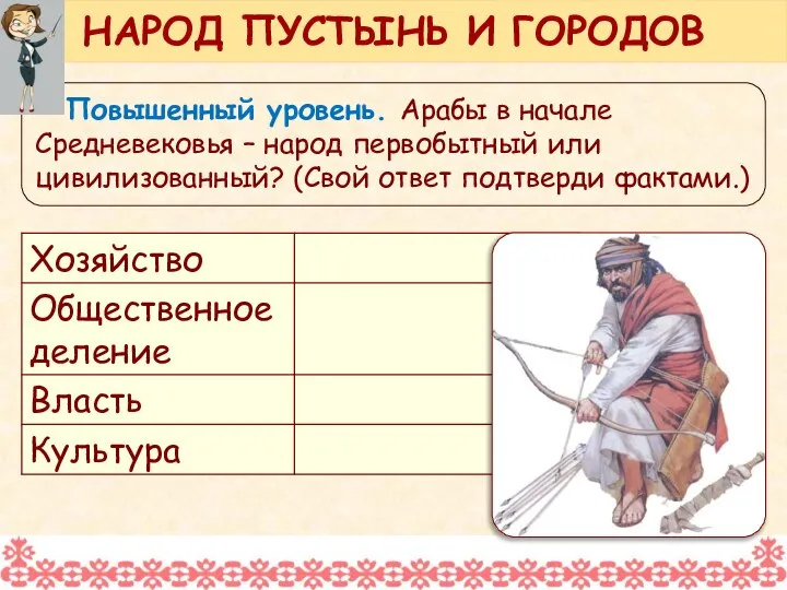 Повышенный уровень. Арабы в начале Средневековья – народ первобытный или цивилизованный?