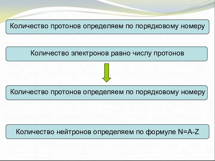 Количество электронов равно числу протонов Количество электронов равно числу протонов Количество