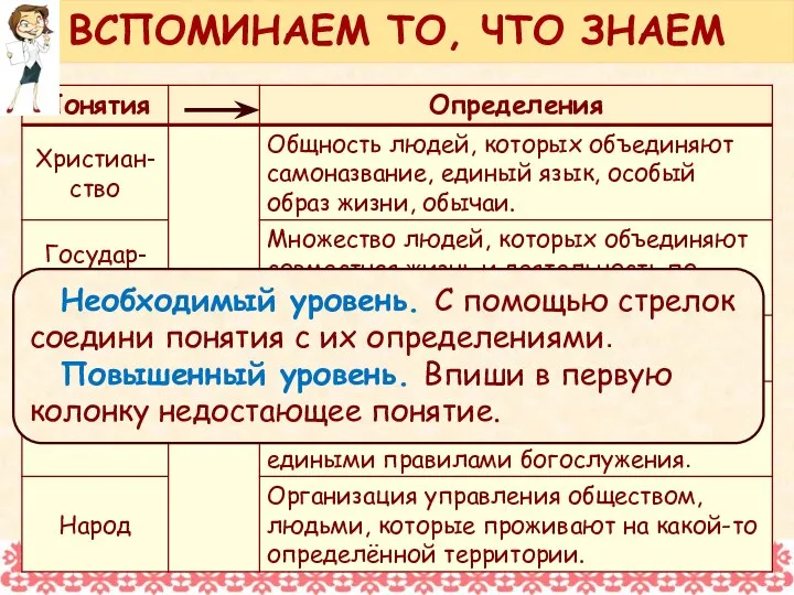 Необходимый уровень. С помощью стрелок соедини понятия с их определениями. Повышенный