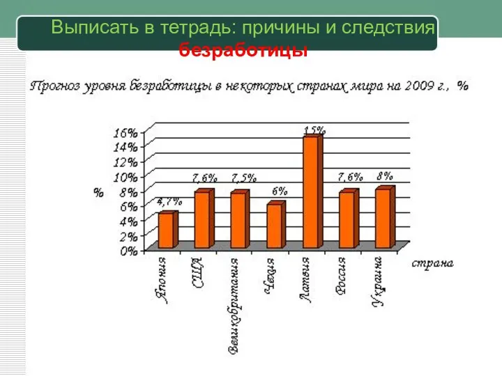 Выписать в тетрадь: причины и следствия безработицы *