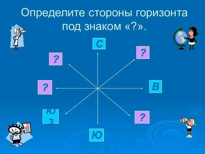 Определите стороны горизонта под знаком «?». ? ? ? ? С ЮЗ Ю В