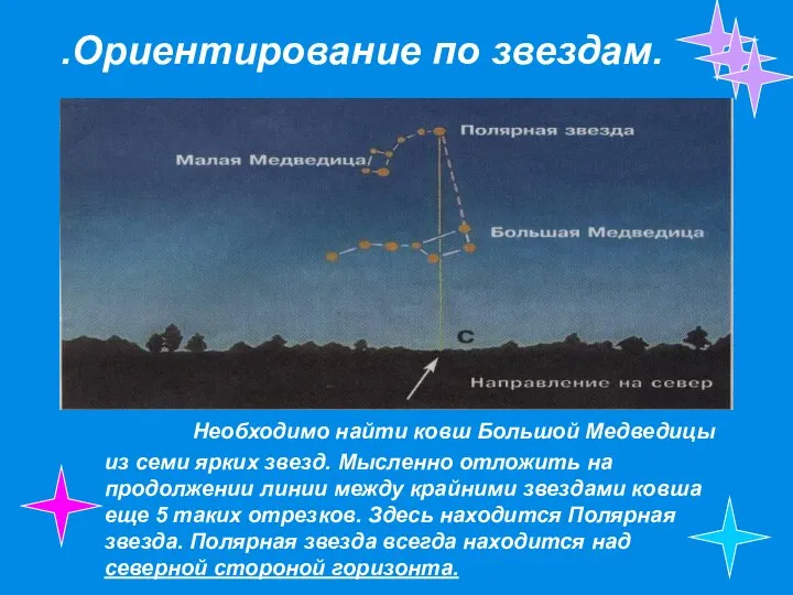 Необходимо найти ковш Большой Медведицы из семи ярких звезд. Мысленно отложить