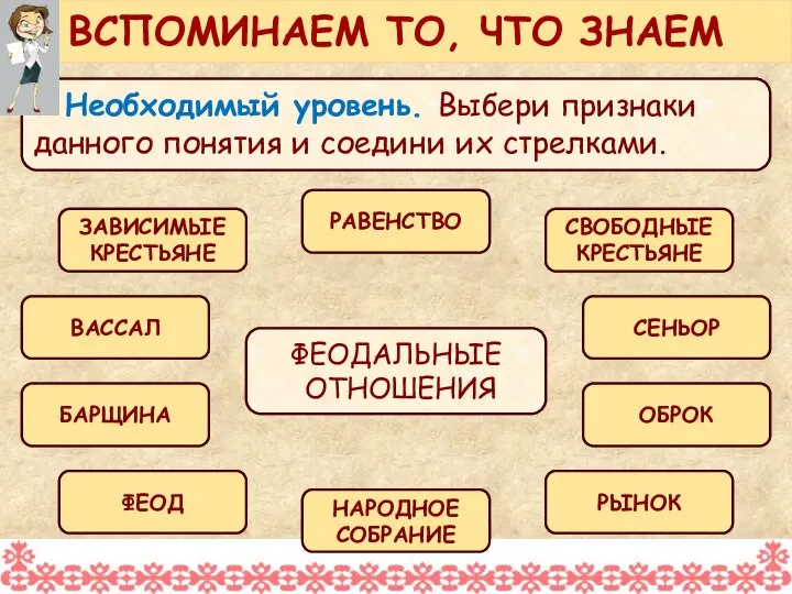 Необходимый уровень. Выбери признаки данного понятия и соедини их стрелками. ВСПОМИНАЕМ