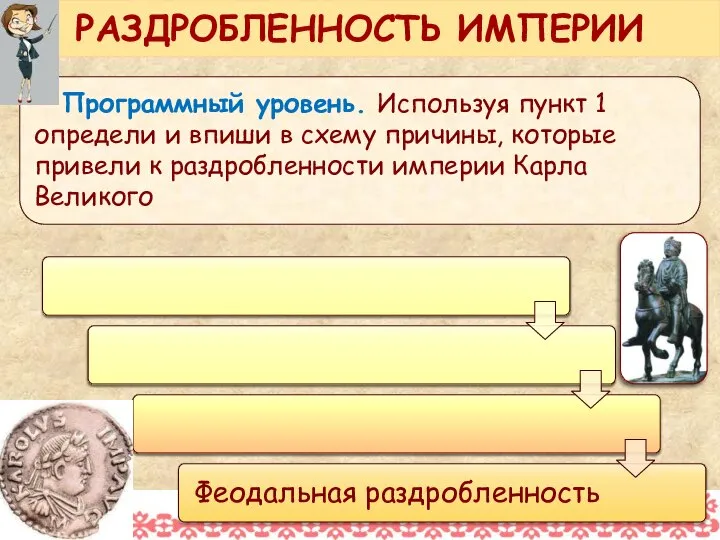 Феодальная раздробленность РАЗДРОБЛЕННОСТЬ ИМПЕРИИ Программный уровень. Используя пункт 1 определи и