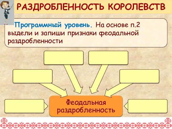 Феодальная раздробленность Программный уровень. На основе п.2 выдели и запиши признаки феодальной раздробленности РАЗДРОБЛЕННОСТЬ КОРОЛЕВСТВ