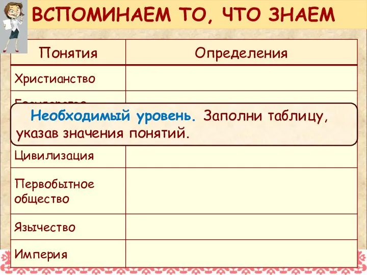 Необходимый уровень. Заполни таблицу, указав значения понятий. ВСПОМИНАЕМ ТО, ЧТО ЗНАЕМ