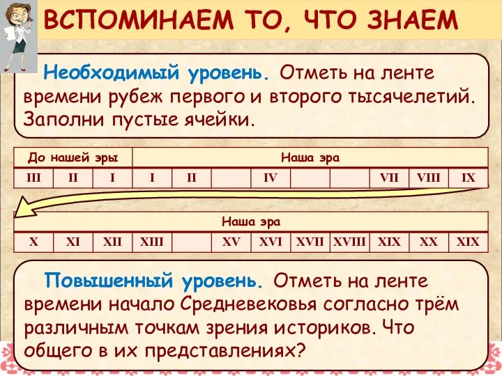 Необходимый уровень. Отметь на ленте времени рубеж первого и второго тысячелетий.