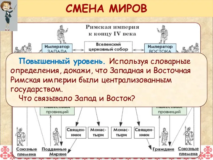 Повышенный уровень. Используя словарные определения, докажи, что Западная и Восточная Римская