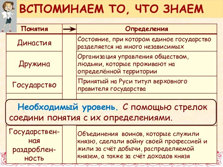 Необходимый уровень. С помощью стрелок соедини понятия с их определениями. ВСПОМИНАЕМ ТО, ЧТО ЗНАЕМ