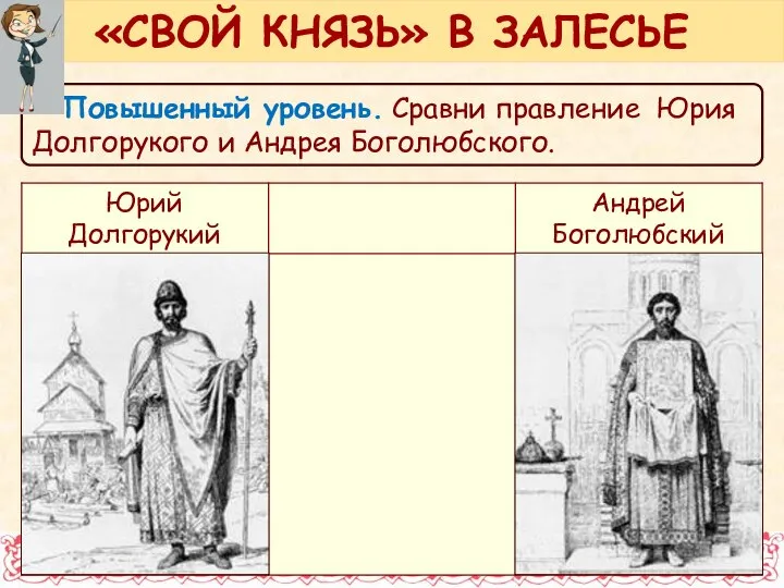 Повышенный уровень. Сравни правление Юрия Долгорукого и Андрея Боголюбского. «СВОЙ КНЯЗЬ» В ЗАЛЕСЬЕ