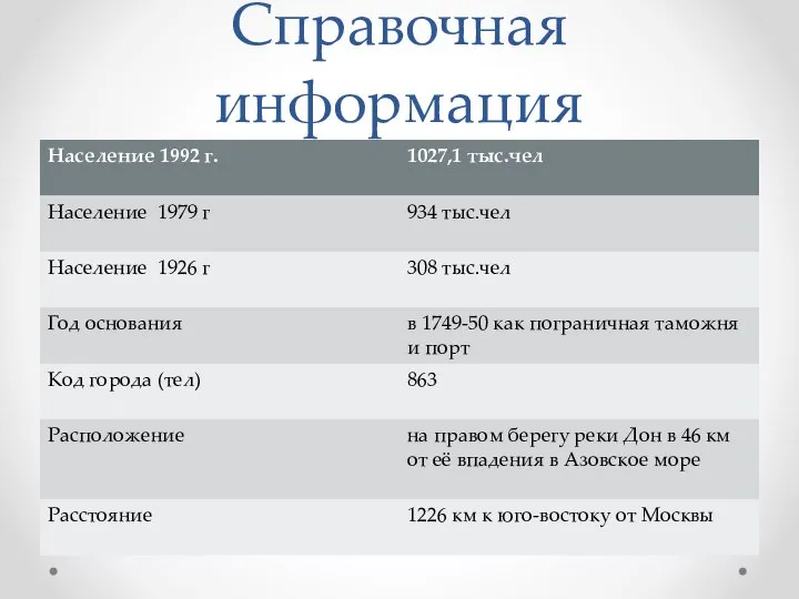 Справочная информация